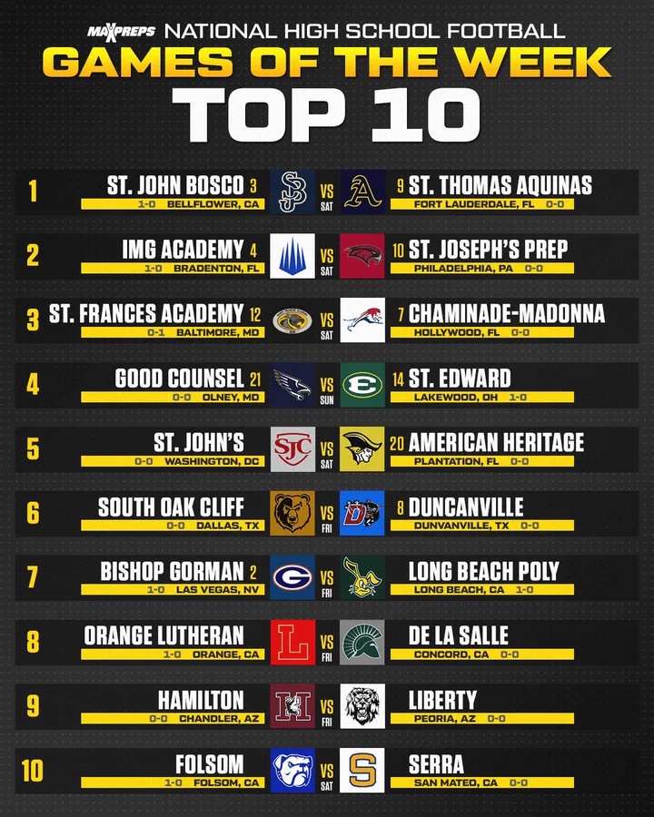 Weekend Football Schedule & Scores (8/25) DCSportsFan